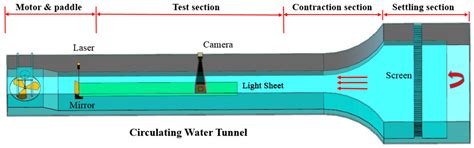Effect of Incidence Angle on Entropy Generation in the Boundary Layers ...