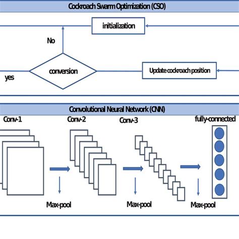 Image result for Multivariable Classification Model
