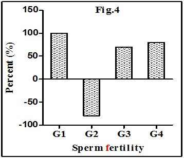 Antioxidant and oxidative stress parameters analysis