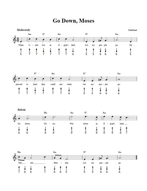 Image result for Moses Harmonica Tutorial