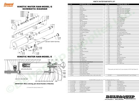 Kinetic Water Ram Model G Repair Kit at Seth Reynolds blog