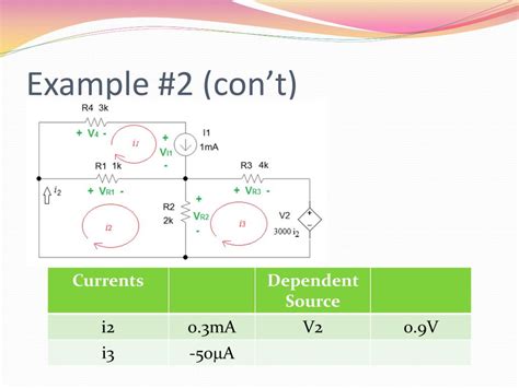 Dependent Sources Examples 的图像结果