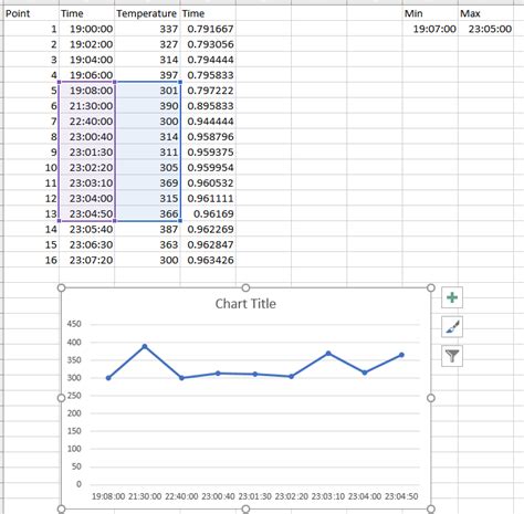 Image result for Excel Create Time Based Chart