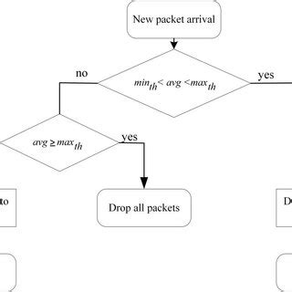 Image result for Computer Algorithm Red Glow