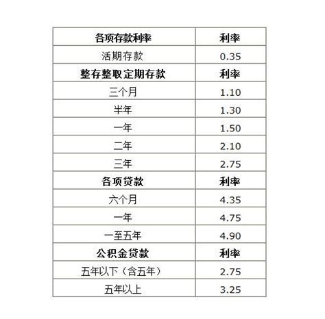 【中国人民银行存贷款基准利率表2015】_理财知识_爱钱进