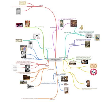 Marketing Trends: 1860's (Popular toys. (, , In the 1860s they did…