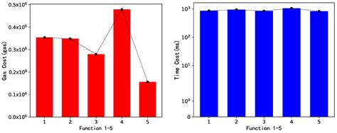 Achieving a Secure and Traceable High-Definition Multimedia Data ...