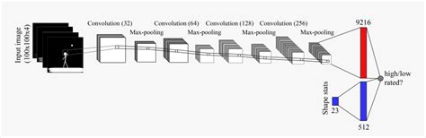 Convolutional Neural Network Icon 的图像结果