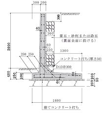 Image result for Infromation Text Example