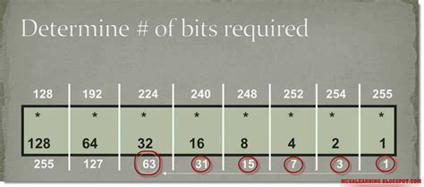 Image result for Magic Box IP Explained