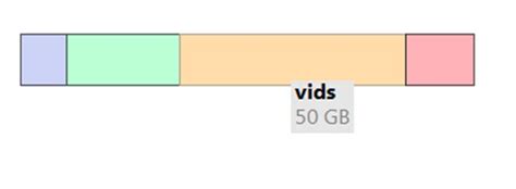 Image result for Linear Breakdown Structure