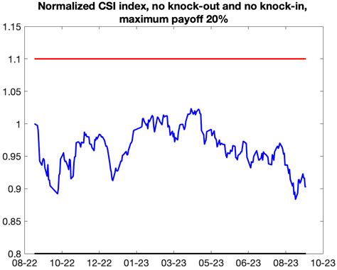 In Pursuit of Samuelson for Commodity Futures: How to Parameterize and ...