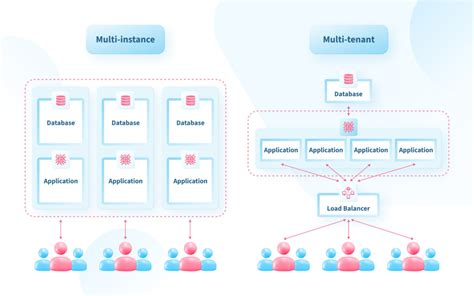 Image result for ServiceNow Overview