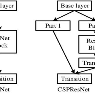 Backbone Network 的图像结果