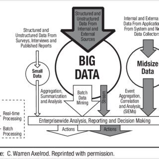 Data Processing Area 的图像结果