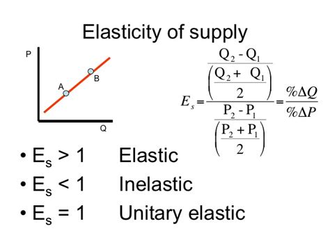 Measuring Price Elasticity of Demand: Percentage, Total Outlay, Point ...
