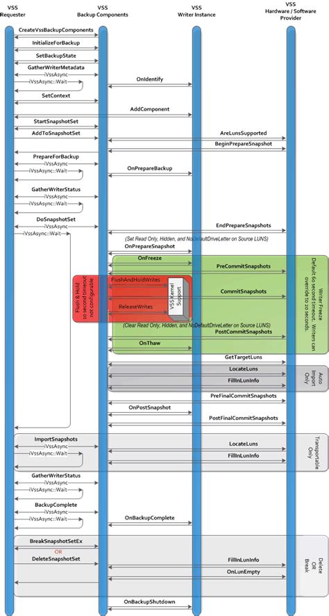 Image result for VSS Backup Software Comparison