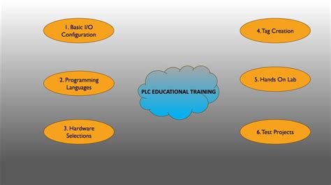 Free plc Training 的图像结果