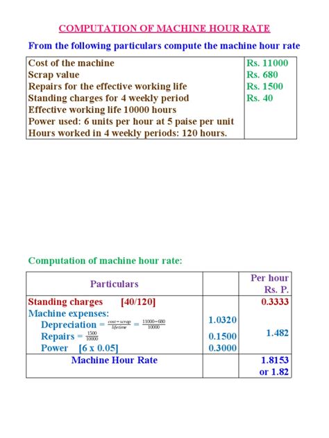 Image result for Machine Hour Rate