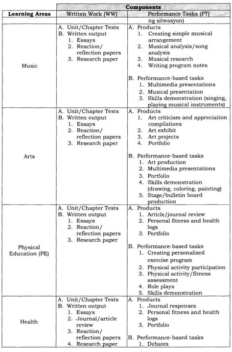 Image result for Grading System Sample