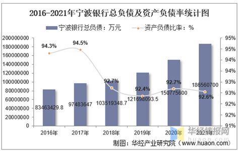 2021年宁波港（601018）总资产、总负债、营业收入、营业成本及净利润统计 - 知乎