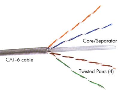 Image result for Cable/ADSL Fils