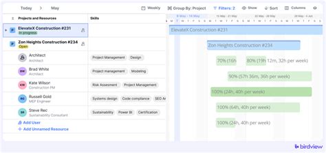 Image result for Kauserwise Resource Allocation