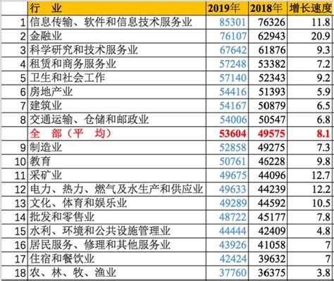 郑州最挣钱的十大行业：网络游戏上榜，物流行业增长迅速-排行榜123网