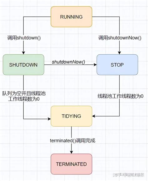 Image result for ThreadPoolExecutor