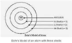 NCERT Solutions for Class 9 Science Chapter 4 - Structure of Atom