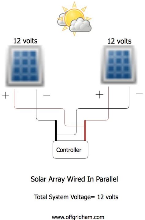 Image result for Solar Array Systems