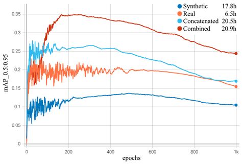 Synthetic Data Generation for Visual Detection of Flattened PET Bottles
