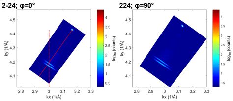 Influence of an Overshoot Layer on the Morphological, Structural ...