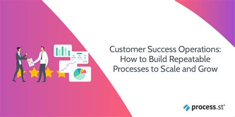 Image result for Customer Success Operations Manager