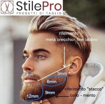 Image result for Beard Fade Tutorials