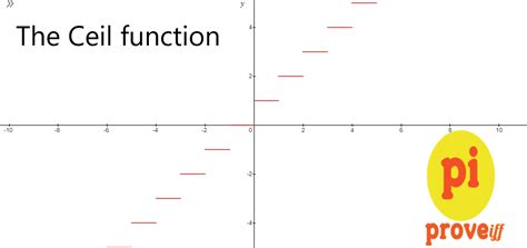 Image result for Ceil Function Example
