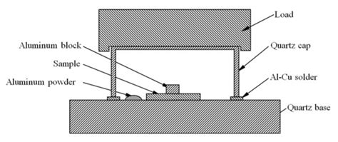 The Effect of Temperature and Sputtered Particles on the Wettability of ...