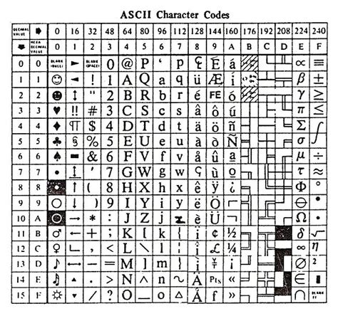 Image result for ASCII Characters
