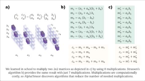 Image result for Tensor Matrix Multiplication