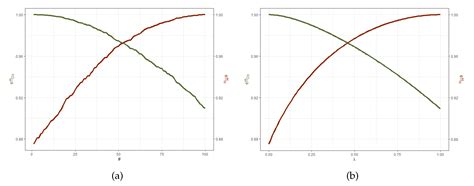 Optimal Designs for Antoine’s Equation: Compound Criteria and Multi ...