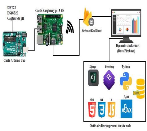 Image result for Python Dashboard Real-Time