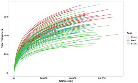 Diversity and Composition of the Airborne Fungal Community in Mexico ...