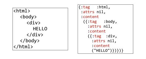 Image result for Clojure Map Example