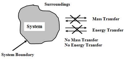 EDUNES ONLINE EDUCATION: BASICS OF THERMODYNAMICS