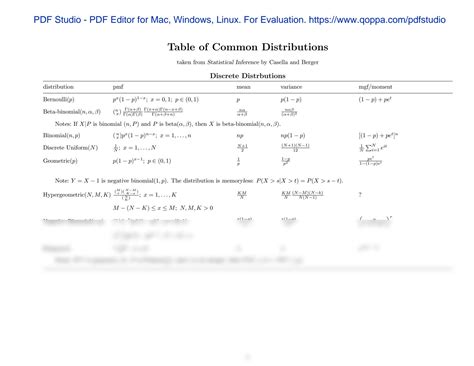Image result for Statistics 1 Formula Sheet