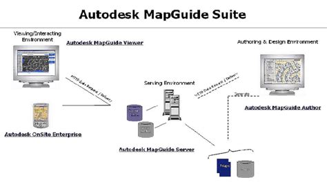 MapGuide Picture Examples 的图像结果