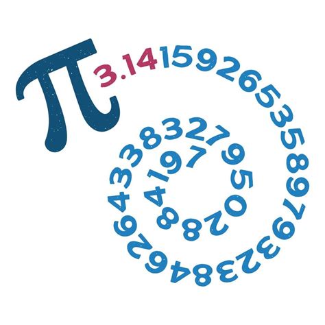 Image result for Pi Math 3.14