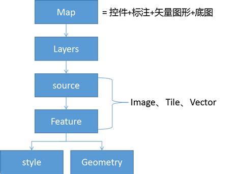 OpenLayers 的图像结果