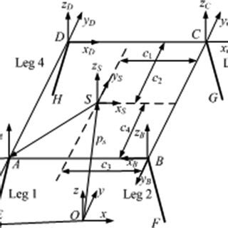 Position Science Example 的图像结果