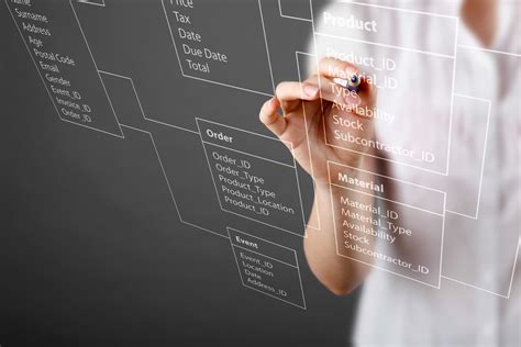 Image result for Prophet 21 Tutorial